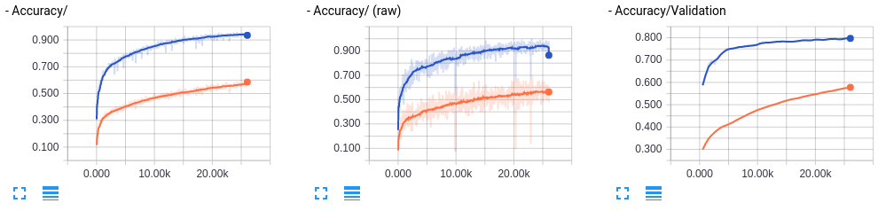 batch norm accuracy