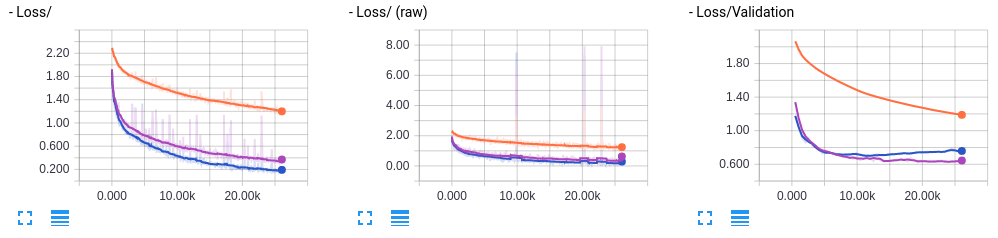 batch norm loss