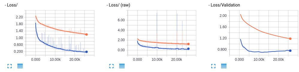 batch norm loss