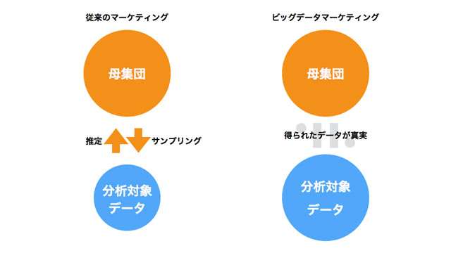 分析のイメージ