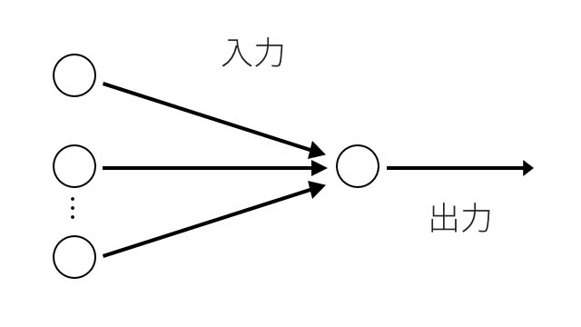 単純パーセプトロン