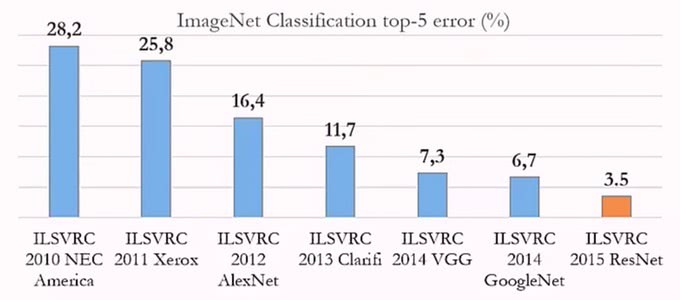 ImageNet