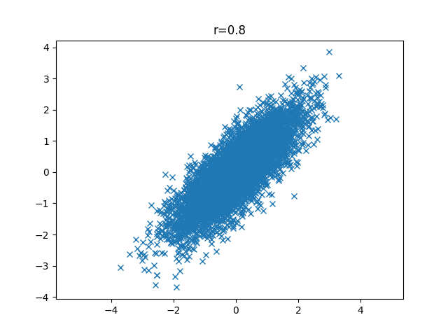 r=0.8