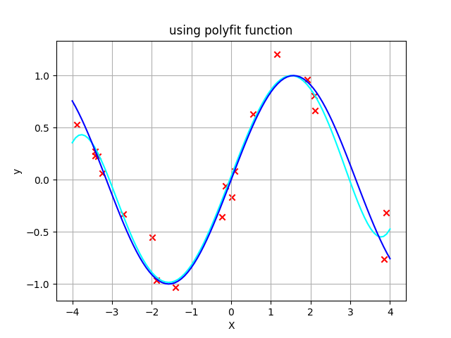 using polyfit