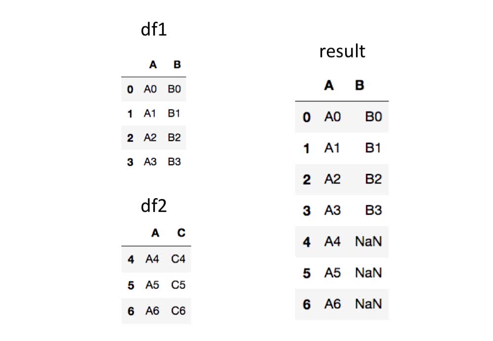 concat_join_axes_1.jpg