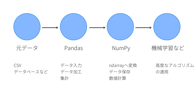 data_flow_chart