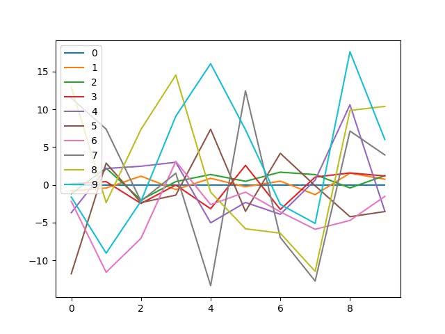 plot_sample