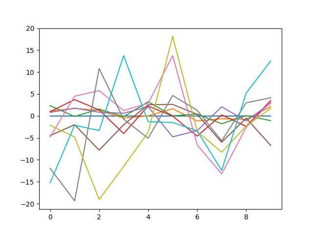sample_graph_numpy