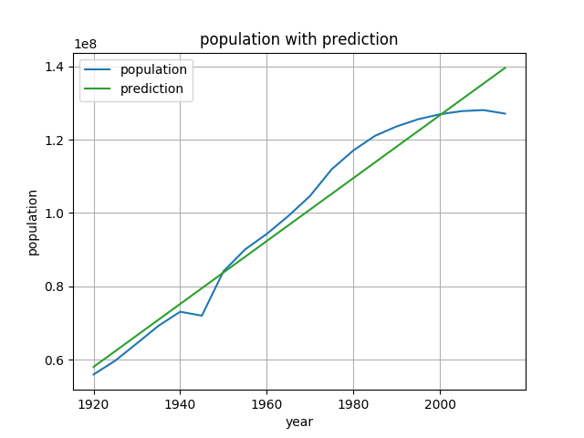 population_ols.png