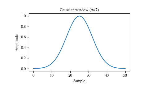 gaussian_1.png