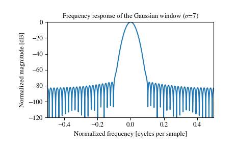 gaussian_2.png