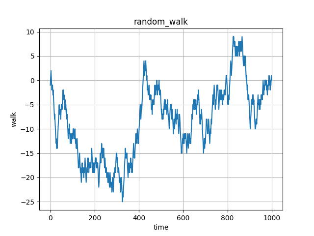 random_walk.png