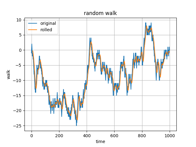 random_walk_rolling.png