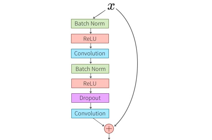 Wide Residual Networks