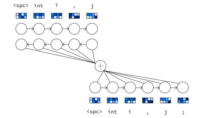 DeepFixのSeq2Seq