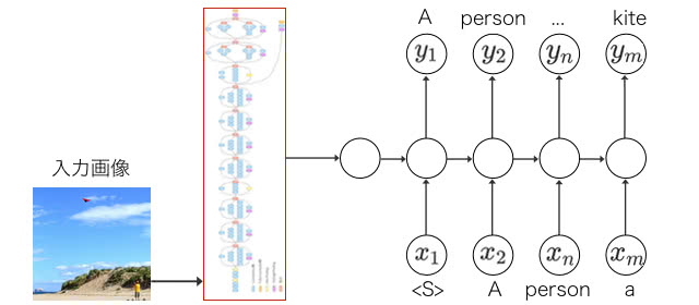 captionのRNN