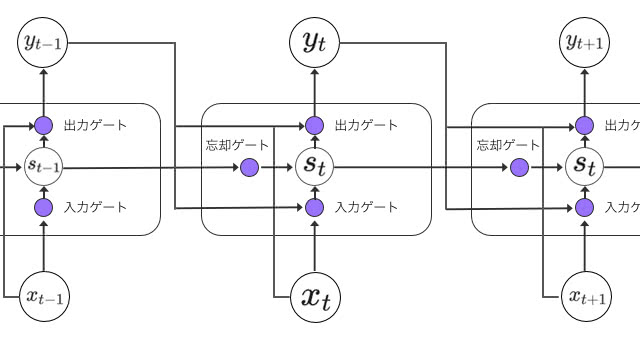 LSTM