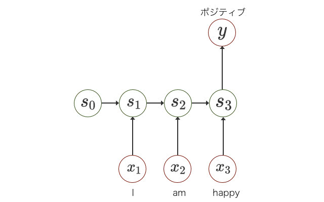 many-to-one