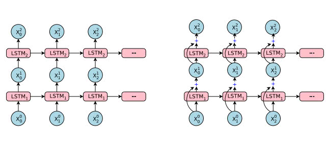 Neural Translation
