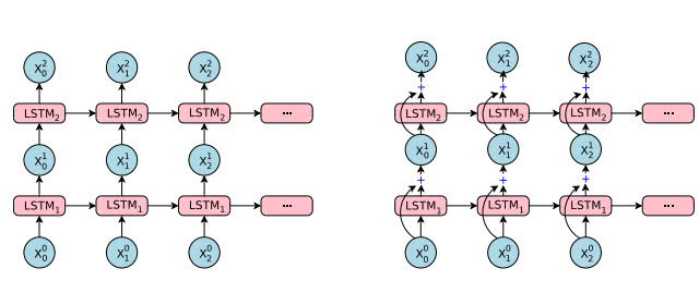 Neural Translation