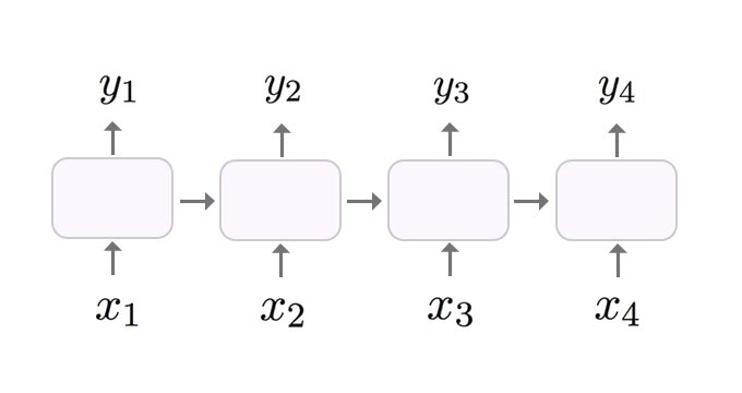 LSTM