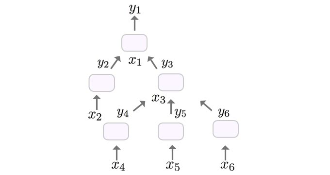 Tree-LSTM