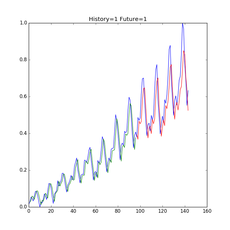 LSTM_output