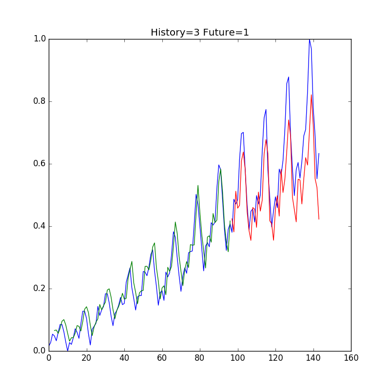 LSTM_window