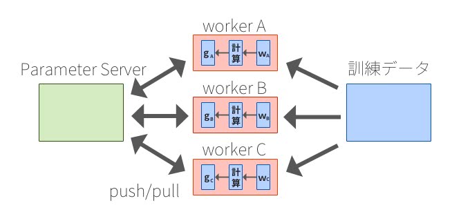 Parameter Server