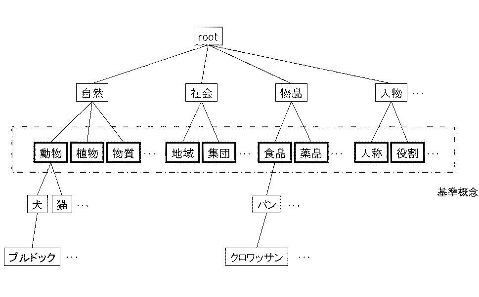 wordnet